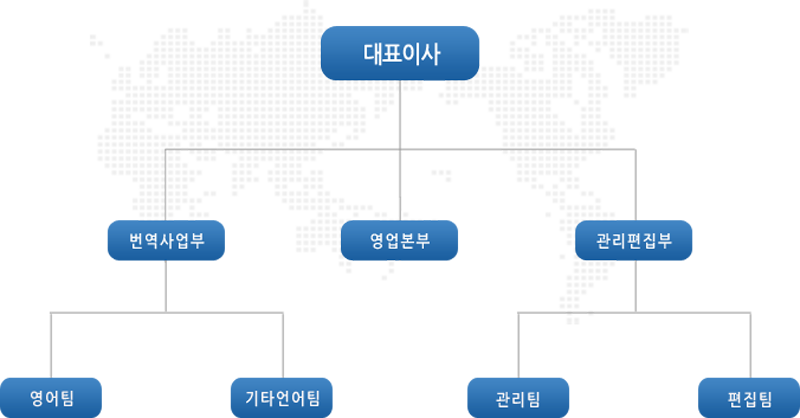 조직도